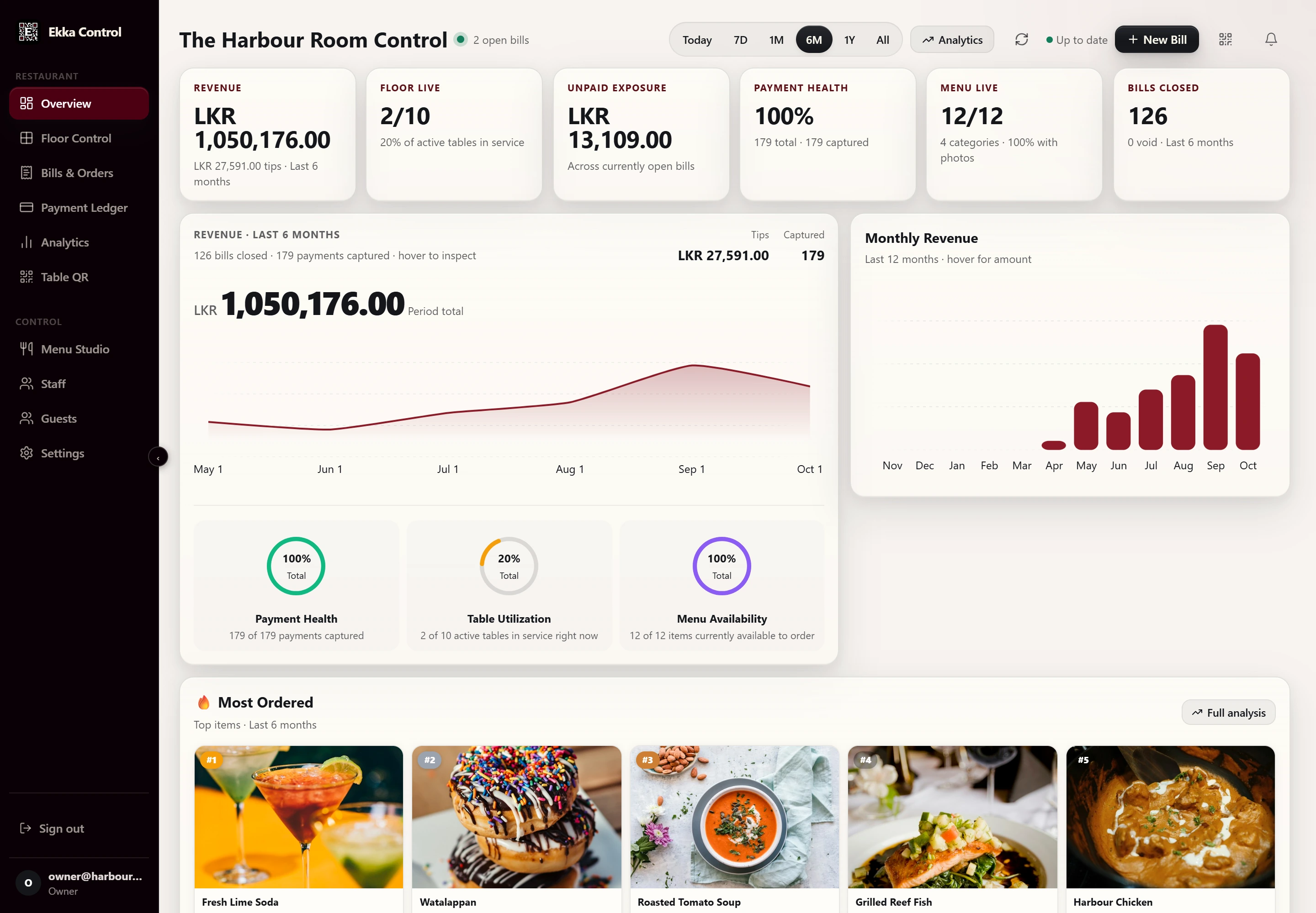 Ekka dashboard overview with revenue chart and most ordered items